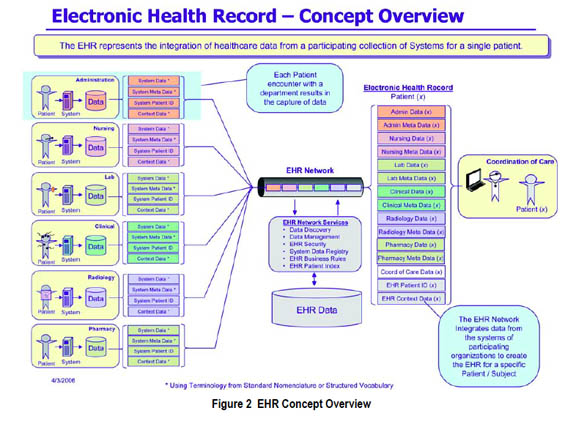 For Sale 10 Million Medical Records